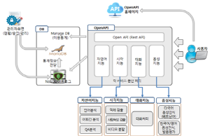 지능정보융합연구실 이미지