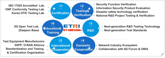 ICT시험연구센터 이미지