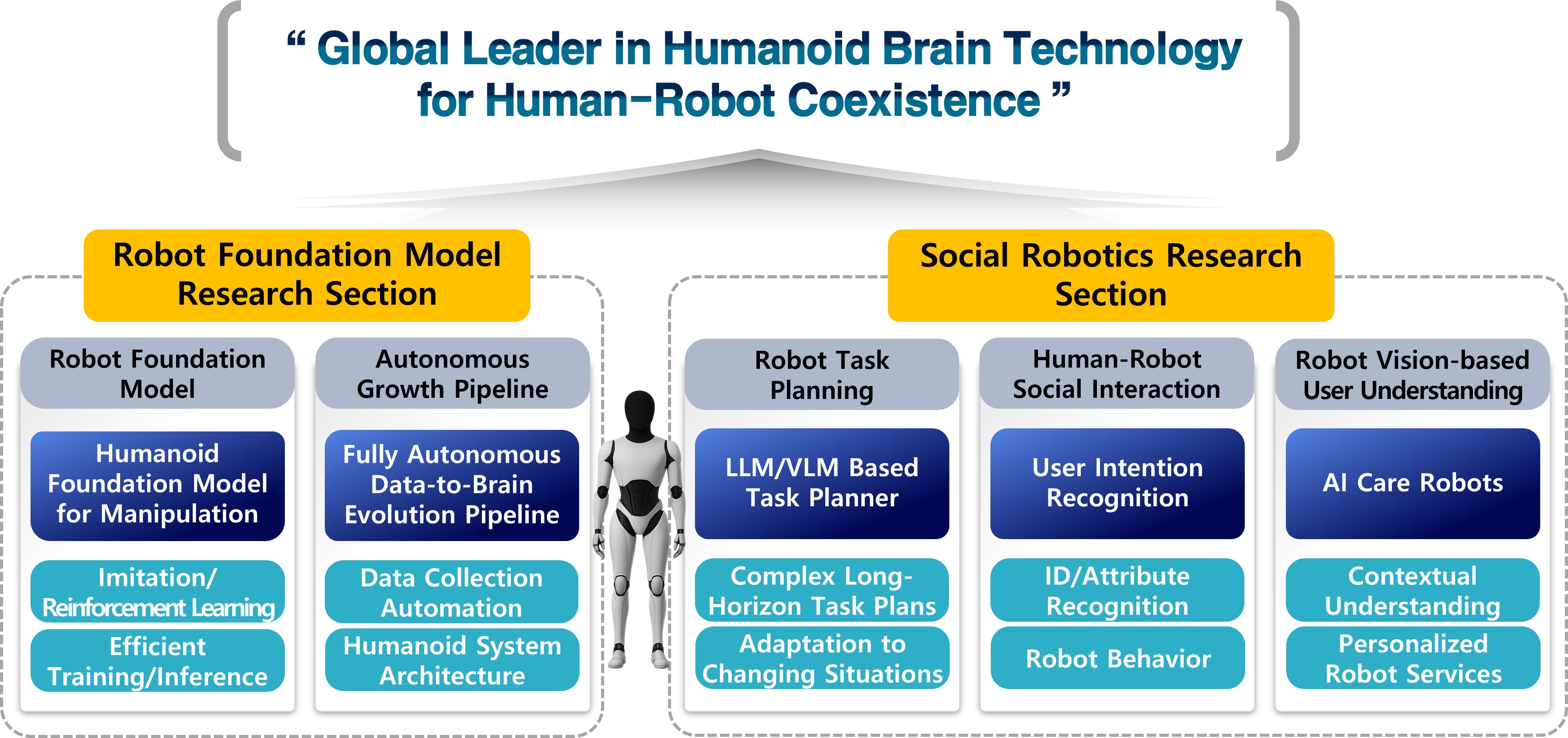 휴머노이드로봇시스템연구단 이미지