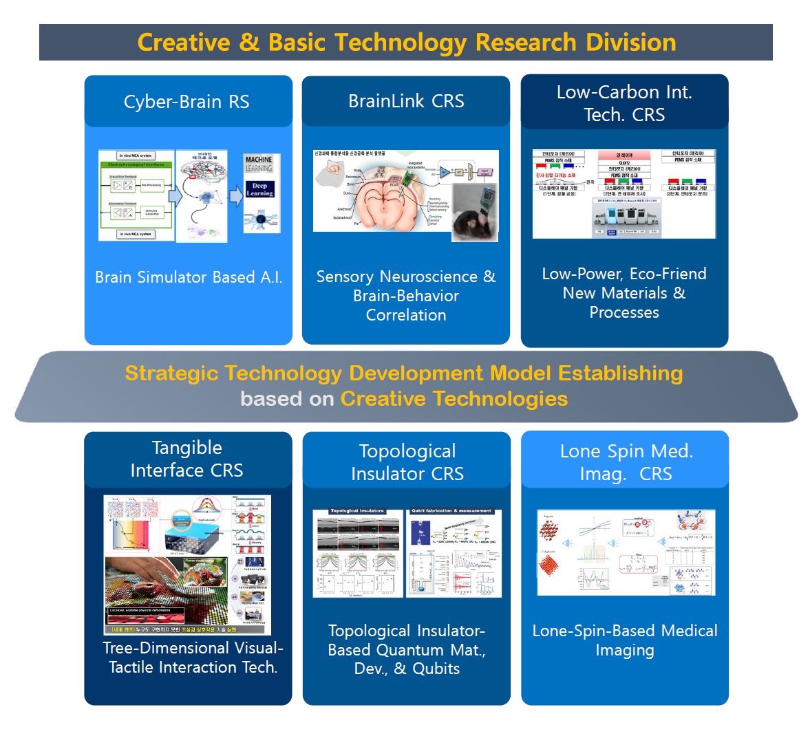 창의원천연구본부 이미지