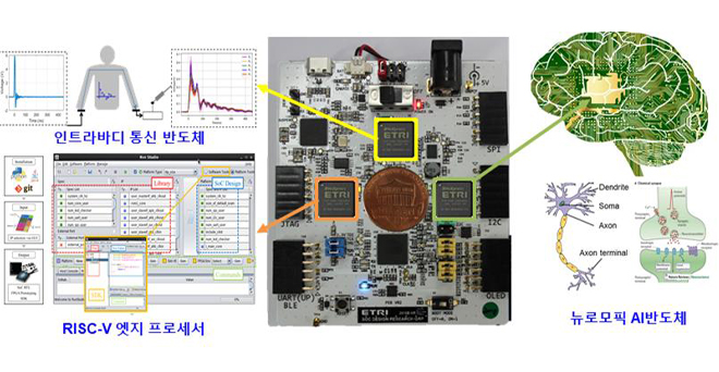 AI Edge SoC Design Technology Image Image