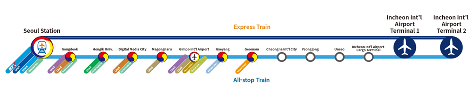 ICN (Airport Railroad) → Seoul Station (KTX) image